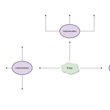 the bridge design pattern in javascript