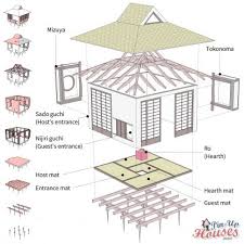 Japanese Tea House Plans
