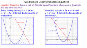 Sketching Quadratic Graphs