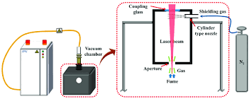 vacuum laser beam welding vlbw system