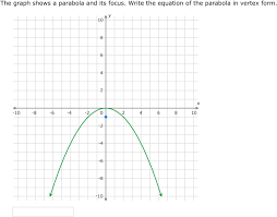 Write Equations Of Parabolas In Vertex