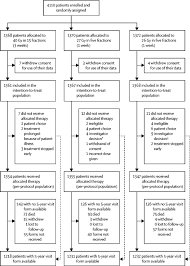 hypofractionated t radiotherapy