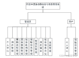 附源码 计算机毕业设计javassm归途中流浪