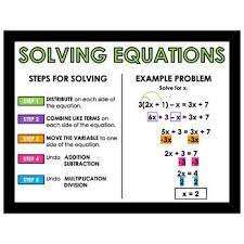 Solving Equations Posters Reference