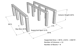 add or modify a columns and beams assembly