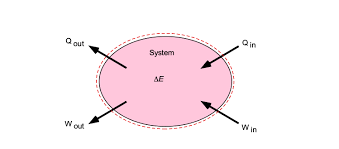 Energy Equation Bernoulli S Equation