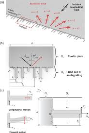 longitudinal wave steering using beam