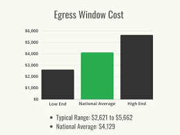 An Egress Window Cost To Install