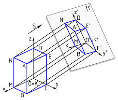 Multiview Orthographic Projection