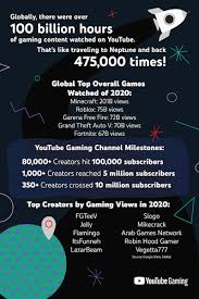 2020 is you gaming s biggest year