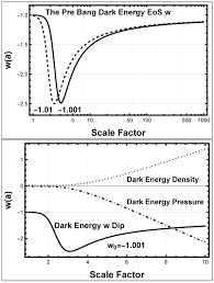 Canonical Quintessence Cosmology