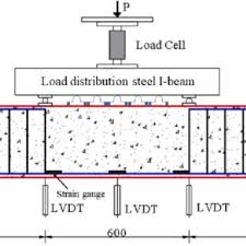 details of longitudinal reinforcement