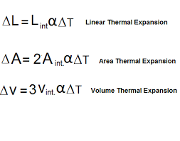 Thermal Expansion Definition Examples