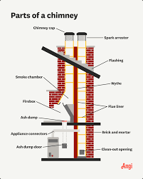 Cost To Remove A Fireplace
