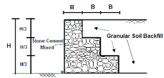 Gravity Masonry Retaining Wall