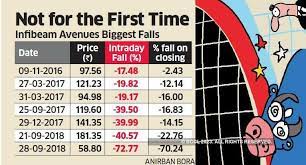 infibeam shares how a whatsapp note