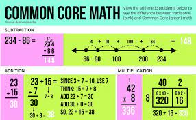Common Core Math Provides Crucial