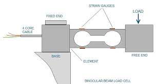 how does load cell work kobastar