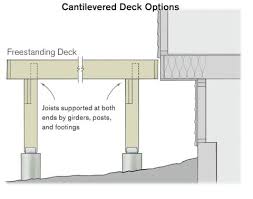 attaching a deck to cantilevered joists