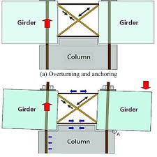 pdf design of pc beam column joint