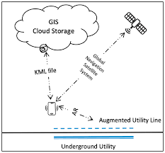 mapping underground utilities