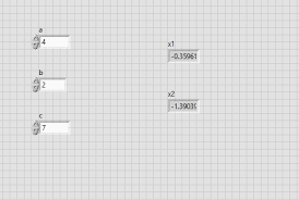 Quadratic Root Calculation In Labview