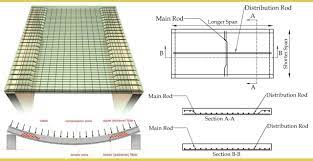 main bars and distribution bars