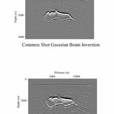pdf gaussian beam migration for sp