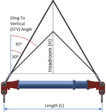 modular sectional beams for hire kdm hire