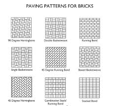 Brick Patios The Pros And Cons Of
