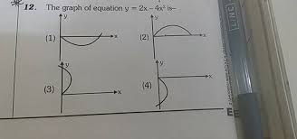 The Graph Of Equation Y 2x 4x2 Is Filo