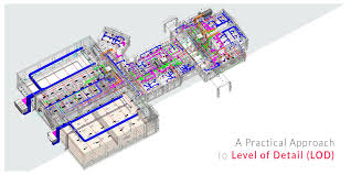 Level Of Detail Lod United Bim