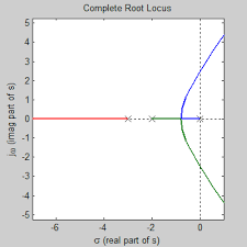 Root Locus Example 2