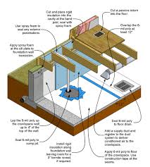 Air Sealing Sill Plates Building