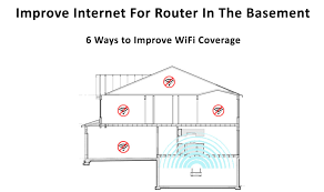 Internet For Router In The Basement