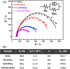 A Electrochemical Impe