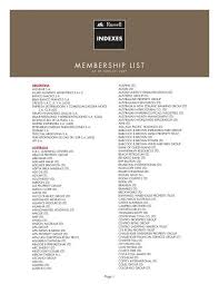 Rus Global Index Membership List
