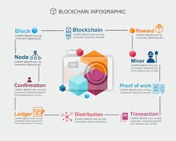 Blockchain Infographic Concept Step