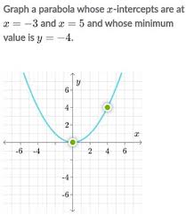 Graph A Parabola Whose X Intercepts Are