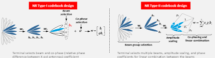 5g sharetechnote