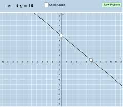 Graphing Linear Equations Written In