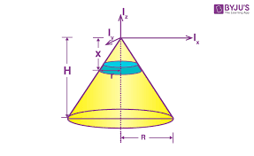 Moment Of Inertia Of A Cone Complete