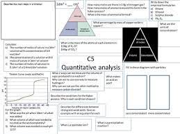 Ocr Chemistry C4 C5 C6