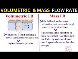 Volumetric Flow Rate Mass Flow Rate