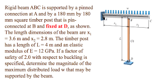 solved rigid beam abc is supported by a