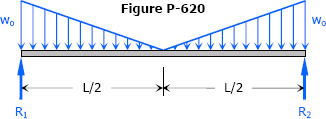 problem 620 double integration method