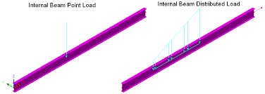 discrete loads on a beam model