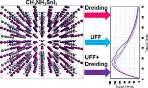 Organic Inorganic Perovskites