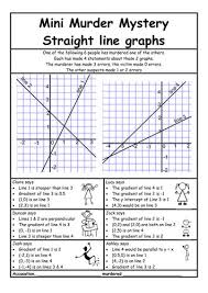 Pin On Linear Functions