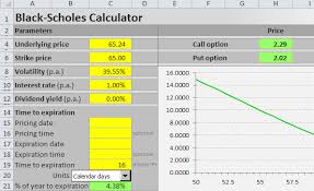 Black Scholes Excel Formulas And How To